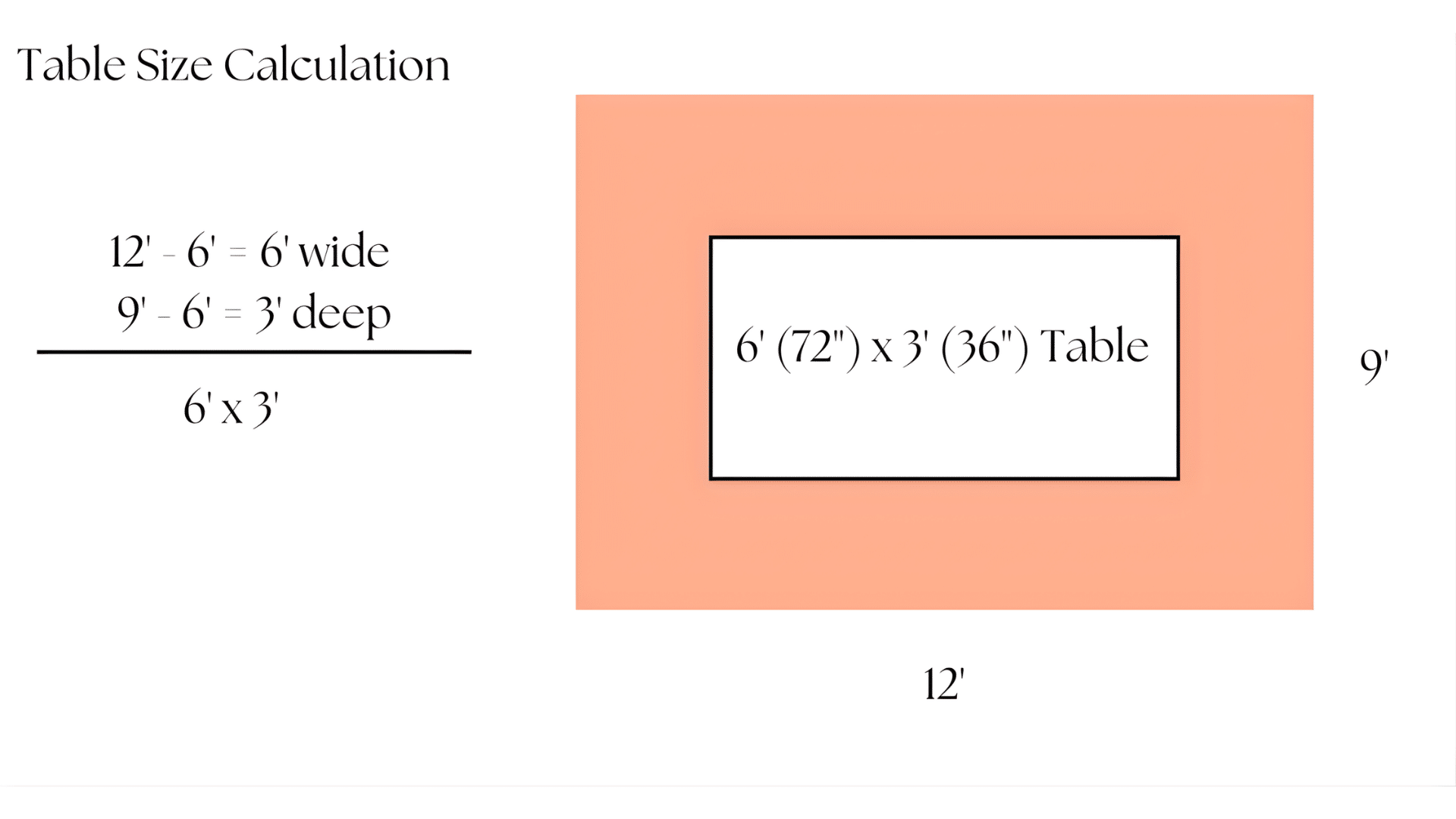 measure the remaining space for a table