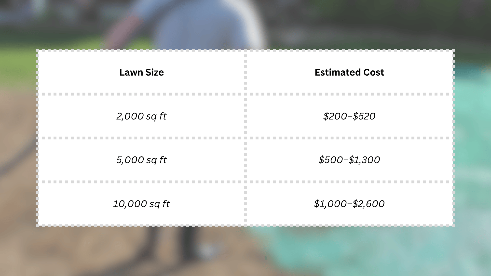 what will hydroseeding cost you in 2025