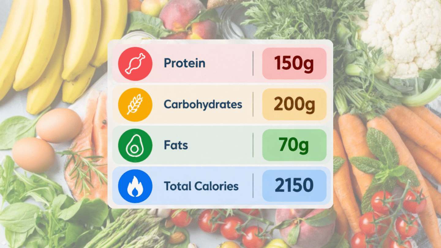 Nutrition chart showing protein, carbohydrates, fats, and total calories with food items in the background.