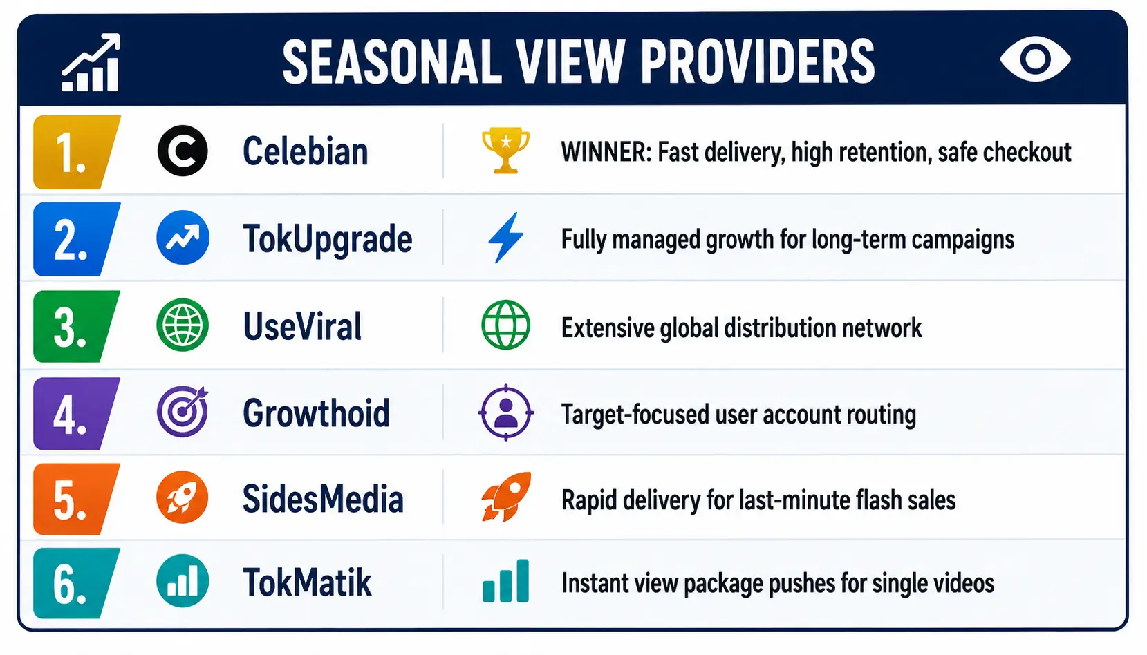 Ranking chart of six seasonal view providers with logos and descriptions on a white background