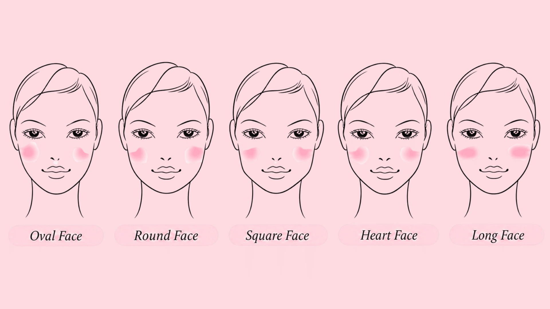 blush placement for oval round long square and heart face shapes shown